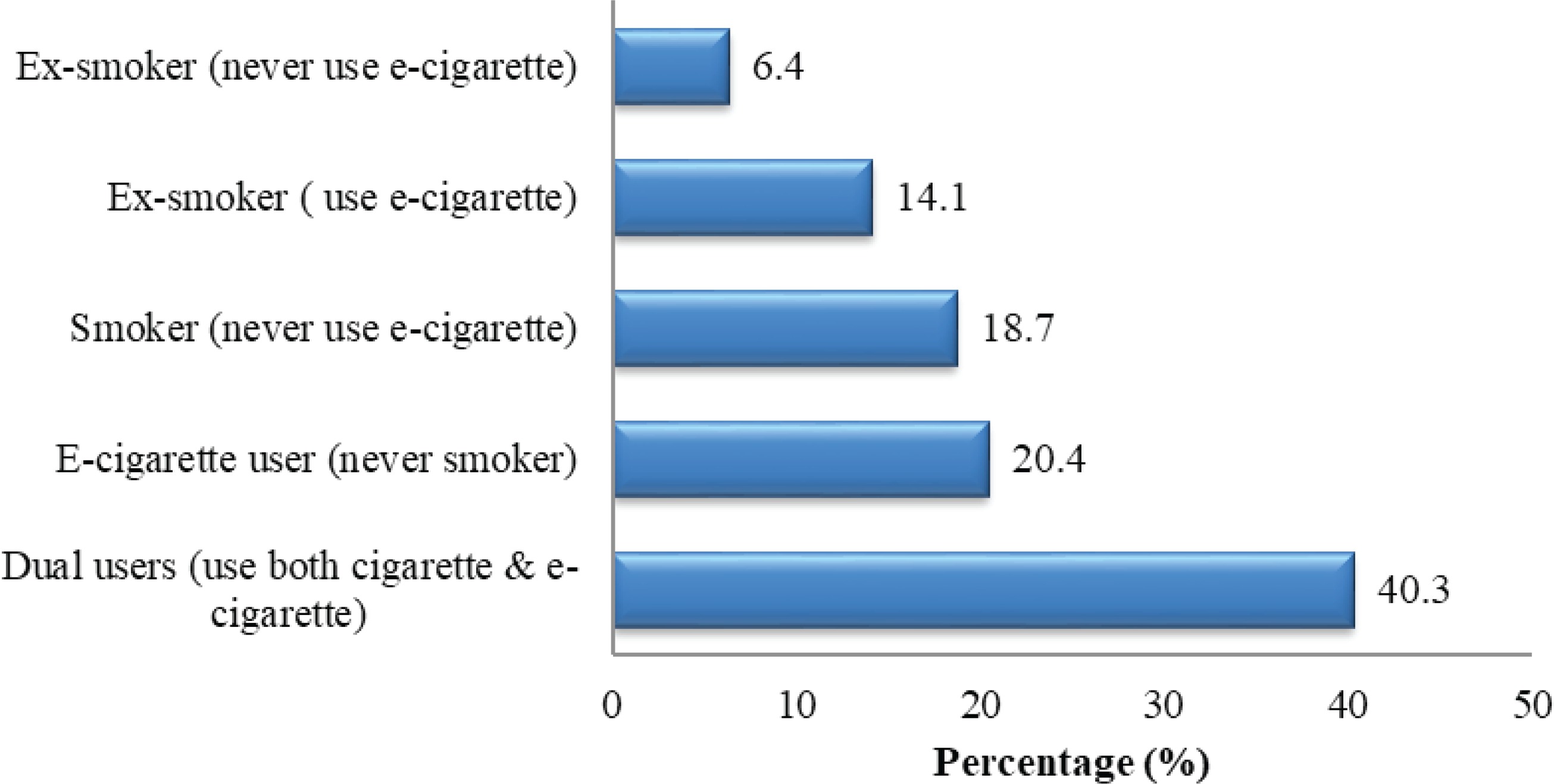 Chart Of Smoking Effects