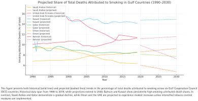 https://www.tobaccoinduceddiseases.org/f/fulltexts/210323/TID-23-186-g005_min.jpg