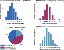 https://www.tobaccoinduceddiseases.org/f/fulltexts/213718/TID-23-196-g002_min.jpg