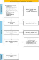https://www.tobaccoinduceddiseases.org/f/fulltexts/214070/TID-24-110-g001_min.jpg
