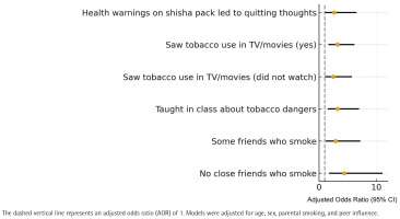 https://www.tobaccoinduceddiseases.org/f/fulltexts/215002/TID-24-10-g002_min.jpg