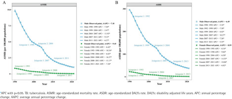 https://www.tobaccoinduceddiseases.org/f/fulltexts/215180/TID-24-116-g001_min.jpg