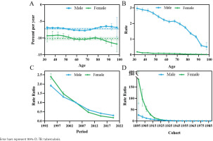 https://www.tobaccoinduceddiseases.org/f/fulltexts/215180/TID-24-116-g002_min.jpg