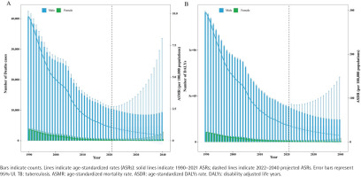 https://www.tobaccoinduceddiseases.org/f/fulltexts/215180/TID-24-116-g003_min.jpg