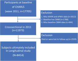 https://www.tobaccoinduceddiseases.org/f/fulltexts/216379/TID-24-40-g001_min.jpg