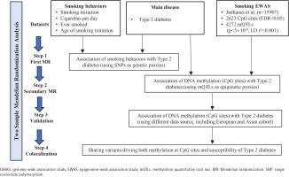 https://www.tobaccoinduceddiseases.org/f/fulltexts/216384/TID-24-113-g001_min.jpg