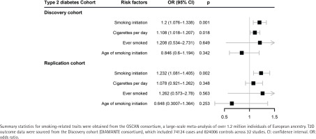 https://www.tobaccoinduceddiseases.org/f/fulltexts/216384/TID-24-113-g002_min.jpg