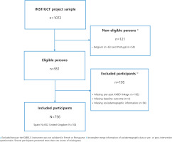 https://www.tobaccoinduceddiseases.org/f/fulltexts/217007/TID-24-117-g001_min.jpg