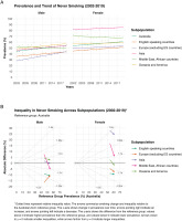 https://www.tobaccoinduceddiseases.org/f/fulltexts/217085/TID-24-100-g001_min.jpg