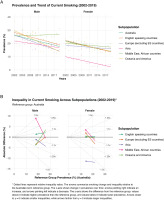 https://www.tobaccoinduceddiseases.org/f/fulltexts/217085/TID-24-100-g002_min.jpg