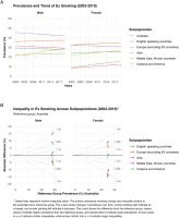 https://www.tobaccoinduceddiseases.org/f/fulltexts/217085/TID-24-100-g003_min.jpg