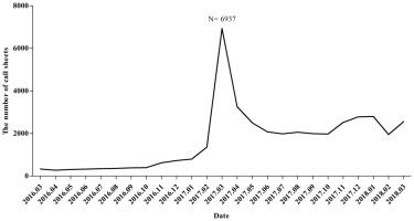 https://www.tobaccoinduceddiseases.org/f/fulltexts/218152/TID-24-97-g001_min.jpg