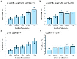 https://www.tobaccoinduceddiseases.org/f/fulltexts/218168/TID-24-80-g001_min.jpg
