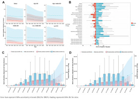 https://www.tobaccoinduceddiseases.org/f/fulltexts/218789/TID-24-62-g004_min.jpg