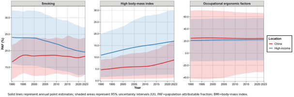 https://www.tobaccoinduceddiseases.org/f/fulltexts/219036/TID-24-91-g003_min.jpg