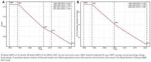 https://www.tobaccoinduceddiseases.org/f/fulltexts/219210/TID-24-67-g001_min.jpg