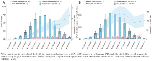 https://www.tobaccoinduceddiseases.org/f/fulltexts/219210/TID-24-67-g003_min.jpg