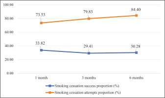 https://www.tobaccoinduceddiseases.org/f/fulltexts/219278/TID-24-82-g001_min.jpg
