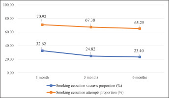 https://www.tobaccoinduceddiseases.org/f/fulltexts/219278/TID-24-82-g002_min.jpg