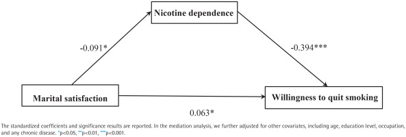 https://www.tobaccoinduceddiseases.org/f/fulltexts/219364/TID-24-75-g001_min.jpg