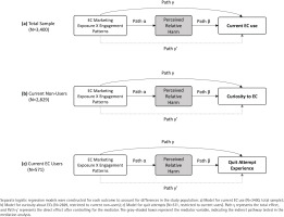 https://www.tobaccoinduceddiseases.org/f/fulltexts/219983/TID-24-60-g001_min.jpg