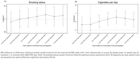 https://www.tobaccoinduceddiseases.org/f/fulltexts/220283/TID-24-96-g001_min.jpg