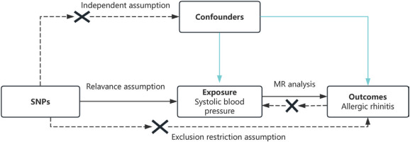 https://www.tobaccoinduceddiseases.org/f/fulltexts/220356/TID-24-94-g001_min.jpg