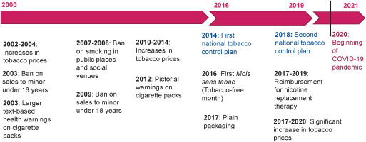 https://www.tobaccoinduceddiseases.org/f/fulltexts/220422/TID-24-84-g001_min.jpg