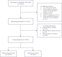 https://www.tobaccoinduceddiseases.org/f/fulltexts/220846/TID-24-114-g001_min.jpg