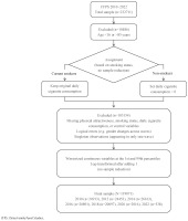 https://www.tobaccoinduceddiseases.org/f/fulltexts/220847/TID-24-78-g001_min.jpg