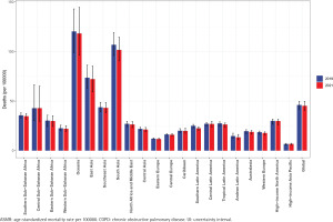 https://www.tobaccoinduceddiseases.org/f/fulltexts/221062/TID-24-87-g002_min.jpg