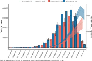 https://www.tobaccoinduceddiseases.org/f/fulltexts/221062/TID-24-87-g004_min.jpg