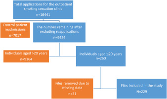 https://www.tobaccoinduceddiseases.org/f/fulltexts/221181/TID-24-105-g001_min.jpg