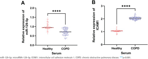 https://www.tobaccoinduceddiseases.org/f/fulltexts/221191/TID-24-101-g001_min.jpg
