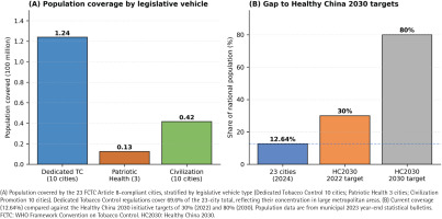 https://www.tobaccoinduceddiseases.org/f/fulltexts/221923/TID-24-131-g001_min.jpg