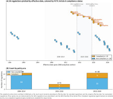 https://www.tobaccoinduceddiseases.org/f/fulltexts/222367/TID-24-89-g001_min.jpg
