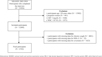 https://www.tobaccoinduceddiseases.org/f/fulltexts/222393/TID-24-124-g001_min.jpg