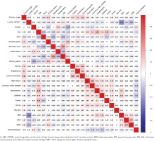 https://www.tobaccoinduceddiseases.org/f/fulltexts/222393/TID-24-124-g003_min.jpg