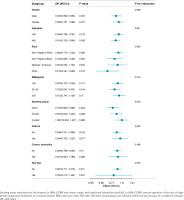https://www.tobaccoinduceddiseases.org/f/fulltexts/222393/TID-24-124-g004_min.jpg