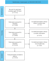 https://www.tobaccoinduceddiseases.org/f/fulltexts/224313/TID-24-144-g001_min.jpg