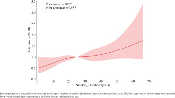 https://www.tobaccoinduceddiseases.org/f/fulltexts/224313/TID-24-144-g002_min.jpg