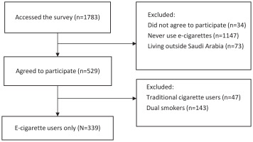 https://www.tobaccoinduceddiseases.org/f/fulltexts/224315/TID-24-133-g001_min.jpg