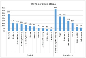 https://www.tobaccoinduceddiseases.org/f/fulltexts/224315/TID-24-133-g002_min.jpg