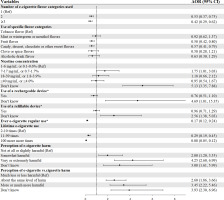 https://www.tobaccoinduceddiseases.org/f/fulltexts/224362/TID-24-189-g001_min.jpg