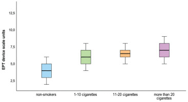 https://www.tobaccoinduceddiseases.org/f/fulltexts/224444/TID-24-109-g001_min.jpg