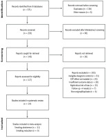 https://www.tobaccoinduceddiseases.org/f/fulltexts/225228/TID-24-120-g001_min.jpg