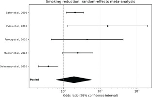 https://www.tobaccoinduceddiseases.org/f/fulltexts/225228/TID-24-120-g003_min.jpg
