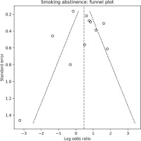 https://www.tobaccoinduceddiseases.org/f/fulltexts/225228/TID-24-120-g004_min.jpg