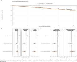 https://www.tobaccoinduceddiseases.org/f/fulltexts/226287/TID-24-134-g002_min.jpg