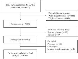 https://www.tobaccoinduceddiseases.org/f/fulltexts/226322/TID-24-192-g001_min.jpg